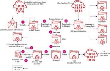 2025 09 22 ScreenConnect